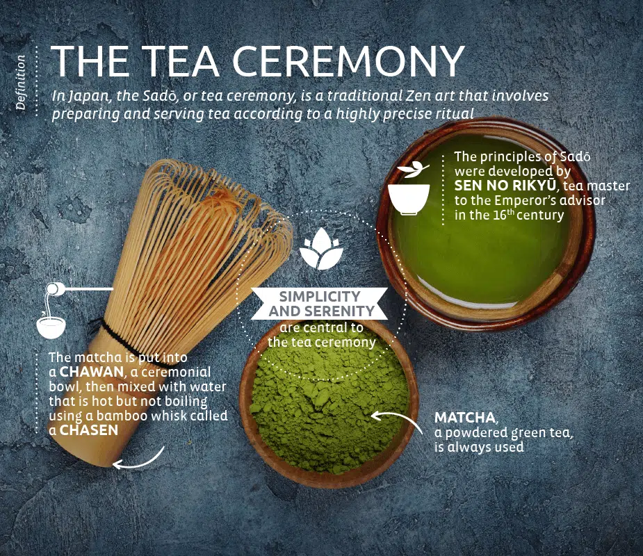 Where Is Matcha From? Origin, Culture, and History